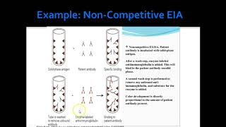 Labeling Techniques in Immunoassay [upl. by Enyr]