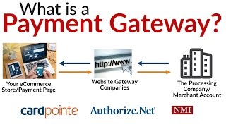 What is a Payment Gateway  3 Ways To Use a Merchant Account Gateway [upl. by Helali]