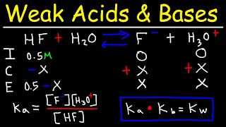 pH of Weak Acids and Bases  Percent Ionization  Ka amp Kb [upl. by Karney]