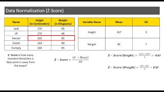 Data Normalization using ZScore technique [upl. by Benita]