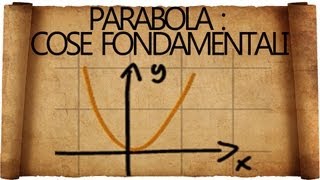 Parabola in Matematica  Cosa Bisogna Sapere [upl. by Wrand]