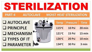 STERILIZATION  PART4  AUTOCLAVE  PRINCIPLE  MECHANISM  WORKING  PARAMETERS amp USE [upl. by Esertal442]