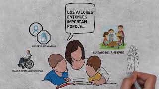 Los valores en los adolescentes [upl. by Spooner102]