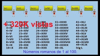 🥇Los números romanos del 1 al 100 Roman numbers [upl. by Anael615]