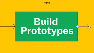 Figma For Beginners Build prototypes 34 [upl. by Yelserp439]