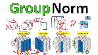 Group Normalization Paper Explained [upl. by Arela]