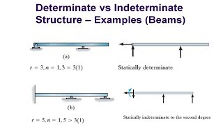 Determinate Indeterminate and Unstable Structures [upl. by Rossuck276]