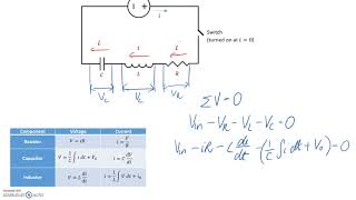 Differential Equations in Physics and Engineering [upl. by Huberto]