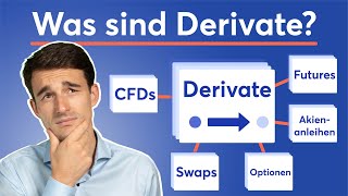 Was sind Derivate Einfach erklärt  Finanzlexikon [upl. by Moorefield153]