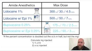 Local Anesthetic Max Doses [upl. by Rexana911]