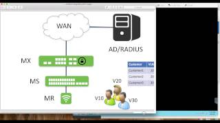 Meraki AP and RADIUS integration [upl. by Yauqaj]