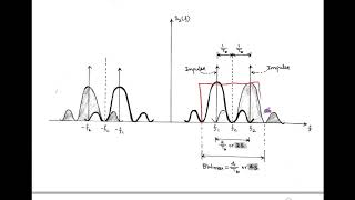 LECT46 FSK  Signal Constellation diagram  PSD amp Transmission Bandwidth [upl. by Ahsinuq]