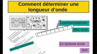 Comment déterminer une longueur donde [upl. by Ornie]