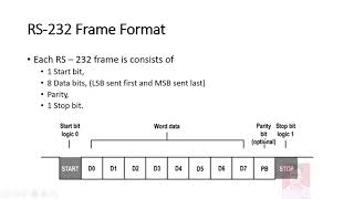 RS 232 Serial Communication Protocol [upl. by Einamrej88]