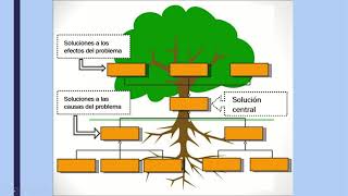 Árbol de problemas y soluciones [upl. by Nnaael179]