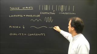 Properties of Sound Waves Lesson Loudness Pitch and Quality [upl. by Mulry688]