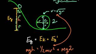 Roller Coaster Loop Physics [upl. by Seldon]