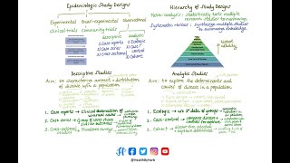 Epidemiological Study Designs [upl. by Illehs]