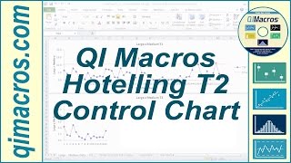 Hotelling T2 Control Chart in Excel with the QI Macros [upl. by Bary]