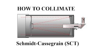 How to Collimate a SchmidtCassegrain SCT [upl. by Nauqal]