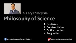 Philosophy of Science  Four Major Paradigms [upl. by Bedwell]