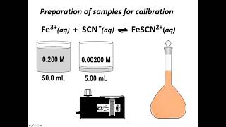 Lab 3 Equilibrium Constant Information [upl. by Isawk]