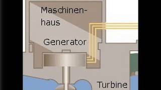 Funktionsweise von einem Wasserkraftwerk [upl. by Ahsiena]