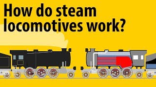 How Do Steam Locomotives Work  Steam Engines Explained [upl. by Latta553]