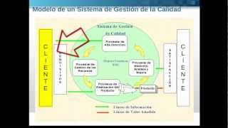 ISO 90012008 Parte1 quotConceptos Generalesquot [upl. by Ormond861]