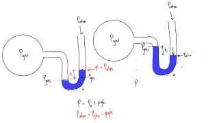 How to solve manometer problems [upl. by Grata]