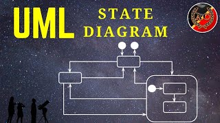 UML State Machine Diagram [upl. by Wiltsey]