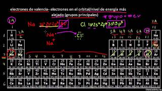 La tabla periódica Electrones de valencia  Química  Khan Academy en Español [upl. by Sell]