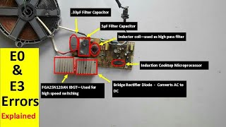 Induction Cooktop E0 and E3 Error Fully Explained [upl. by Dnarud329]