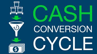 What is The Cash Conversion Cycle  CCC [upl. by Eisle784]