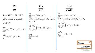 Partial Derivatives Applications in Real Life [upl. by Nitsug]