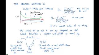 Chemical Equilibrium  Basics Concepts amp Theory [upl. by Ainafets841]