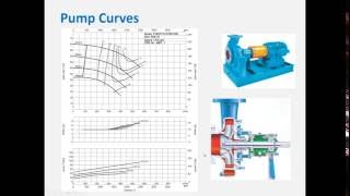 Webinar Pump Curves and Pump Sizing [upl. by Hallette]