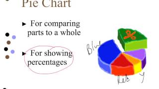 Presenting Data Tables amp Graphs [upl. by Celina]