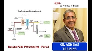 Natural Gas processing  Part 2 [upl. by Fred]