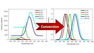 Normalization and baseline correction in origin [upl. by Gorey]