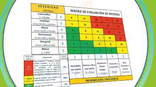 Métodos para evaluar los riesgos [upl. by Mohsen395]