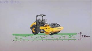 Introduction to Soil Compaction [upl. by Atival]