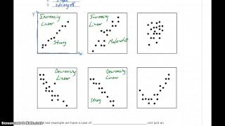 Statistics Scatter Plots amp Correlations Part 1  Scatter Plots [upl. by Perloff]