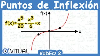 ⭐ Puntos de Inflexión de una Función  Video 2 [upl. by Notsuoh]