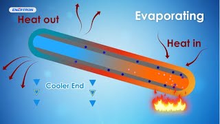 Volume 1 Heat Pipe Basics 101 [upl. by Nirrac836]