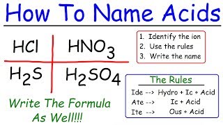 Naming Acids In Chemistry [upl. by Jud]