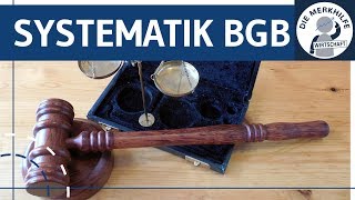 Systematik des BGB einfach erklärt  Klammermethode  Bürgerliches Gesetzbuch  BGB AT [upl. by Vite]