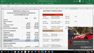 Razones Financieras 1 [upl. by Sioux]