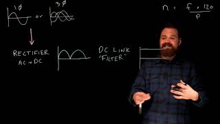 Basics of how a VFD works [upl. by Ahsinav]