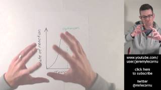 Factors Affecting Enzyme Activity [upl. by Madalyn]